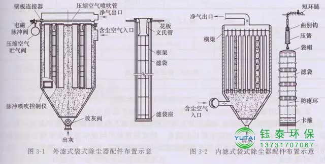 常用除塵布袋的分類及規格 常用除塵布袋的分類及規格