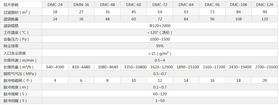 江蘇常州電力設(shè)備配套電廠庫(kù)頂DMC-160布袋除塵器發(fā)貨 江蘇常州電力設(shè)備配套電廠庫(kù)頂DMC-160布袋除塵器發(fā)貨