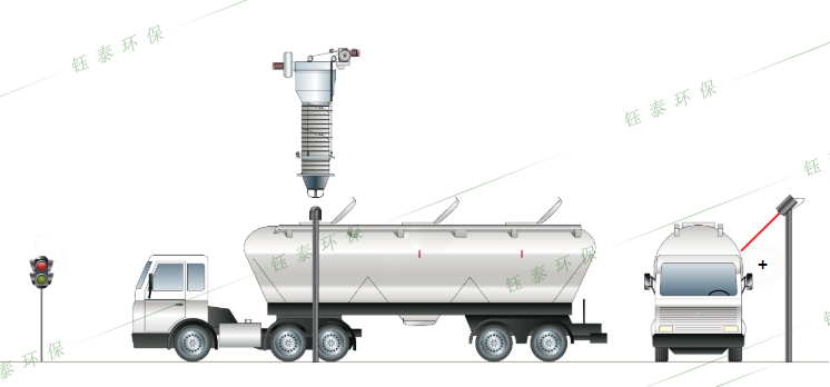 散裝水泥罐車停車位置檢測裝置的應用